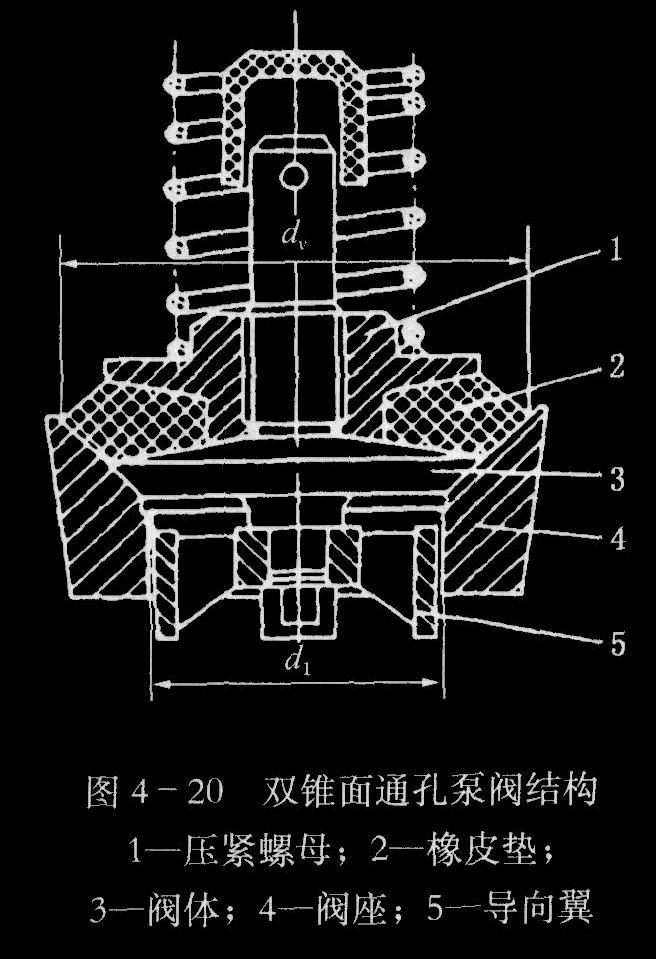 阀体阀座面.jpg